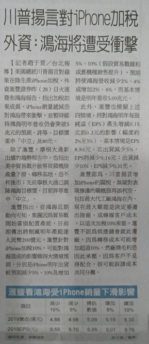 一開盤後股價就熄火！鴻海(2317) 可能陷川普加稅難題，2019 年轉型路恐怕..