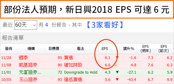 一開盤後股價就熄火！鴻海(2317) 可能陷川普加稅難題，2019 年轉型路恐怕..