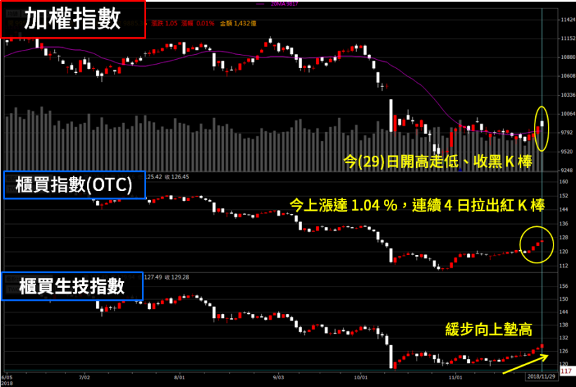 一開盤後股價就熄火！鴻海(2317) 可能陷川普加稅難題，2019 年轉型路恐怕..