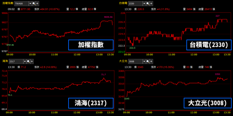 MOSFET 漲勢發威.. 這檔 11 月營收大增 23％，挑戰「連 2 年」賺一個股本！
