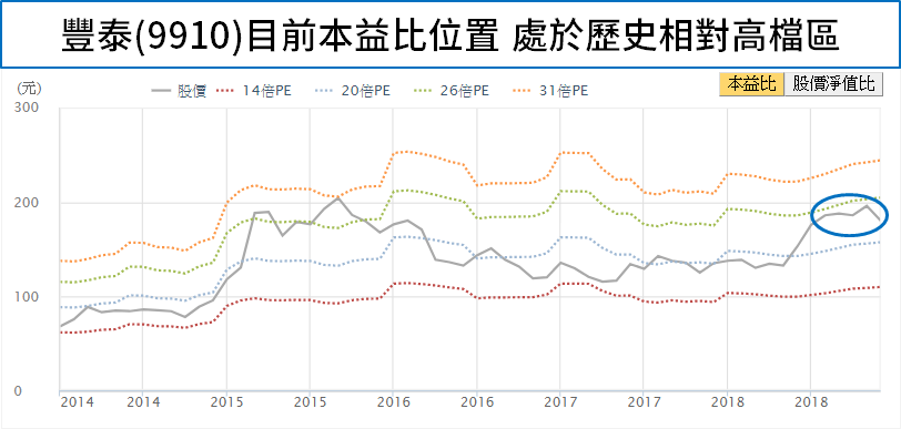 MOSFET 漲勢發威.. 這檔 11 月營收大增 23％，挑戰「連 2 年」賺一個股本！
