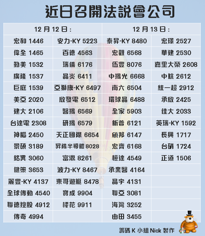 MOSFET 漲勢發威.. 這檔 11 月營收大增 23％，挑戰「連 2 年」賺一個股本！