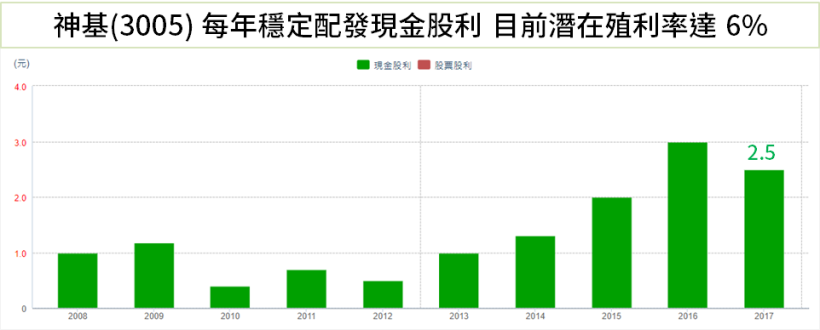 驚動被動元件族群！「2 大隱憂」牽動下，大摩給國巨(2327) 目標價僅剩 260 元 ! ?