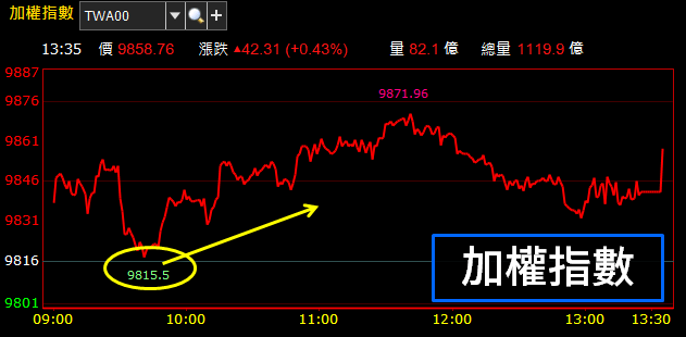 驚動被動元件族群！「2 大隱憂」牽動下，大摩給國巨(2327) 目標價僅剩 260 元 ! ?