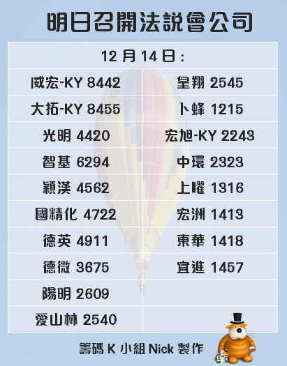 驚動被動元件族群！「2 大隱憂」牽動下，大摩給國巨(2327) 目標價僅剩 260 元 ! ?
