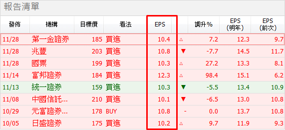 26 檔「成長型高殖利率股」不只股息超優渥、營收噴發力更兇猛！清單值得收藏..