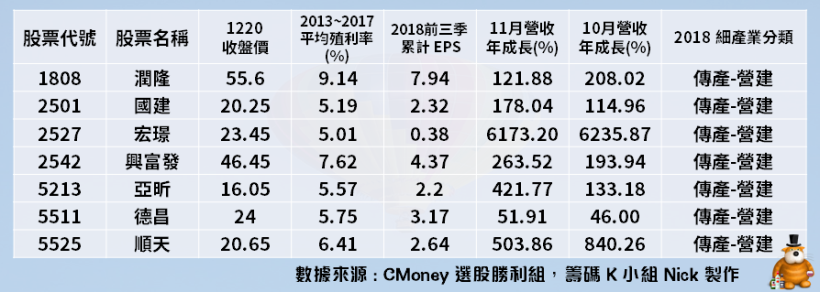 26 檔「成長型高殖利率股」不只股息超優渥、營收噴發力更兇猛！清單值得收藏..