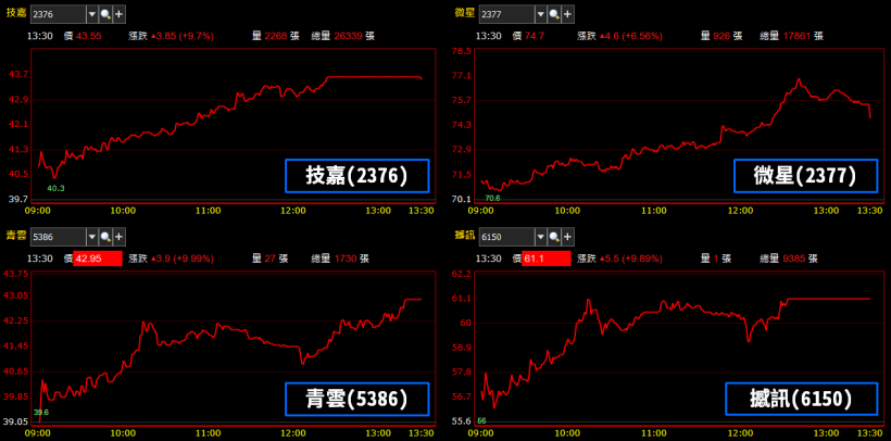 「華映危機」可能延燒到大同(2371) ? 公司總債務高達 266 億，『債權銀行』包括有..