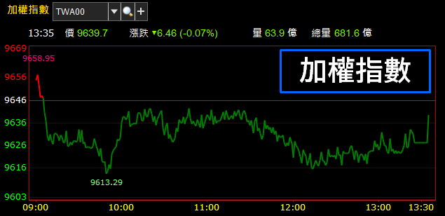 「華映危機」可能延燒到大同(2371) ? 公司總債務高達 266 億，『債權銀行』包括有..