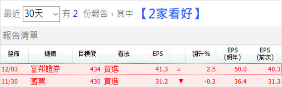「華映危機」可能延燒到大同(2371) ? 公司總債務高達 266 億，『債權銀行』包括有..