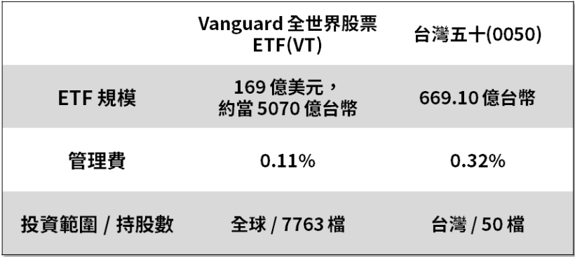 3 大寶藏「頂尖企業、多元 ETF、穩定配息」都匯集在此！美股市場你怎能不愛？
