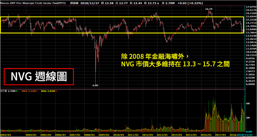 3 大寶藏「頂尖企業、多元 ETF、穩定配息」都匯集在此！美股市場你怎能不愛？