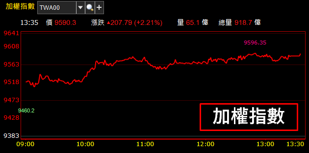 兆豐金(2886) 2018 EPS 突破 2 元！小股民樂道 : 「現金股利」真令人期待..