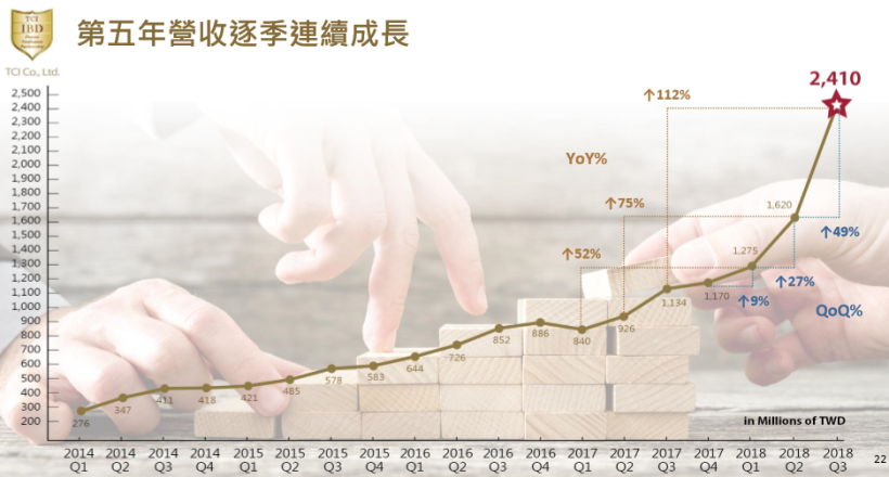 兆豐金(2886) 2018 EPS 突破 2 元！小股民樂道 : 「現金股利」真令人期待..