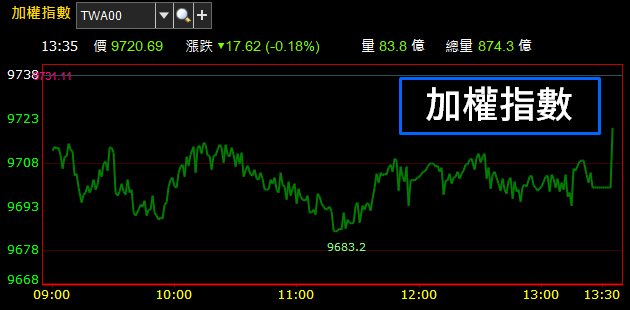 罕見！台新金(2887) 單月蒙受 2.52 億虧損，背後的「2 大原因」是..