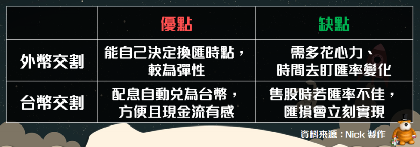 想投資麥當勞、Nike、蘋果，不知從何開始？美股「開戶懶人包」全告訴你 ! 