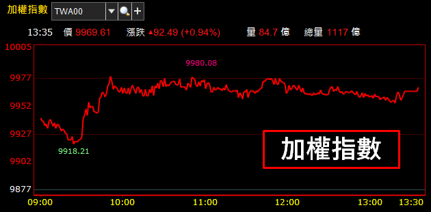 中租(5871) 獲利創高大賺一個股本！法人估：今年現金股利可能達 ___ 元！