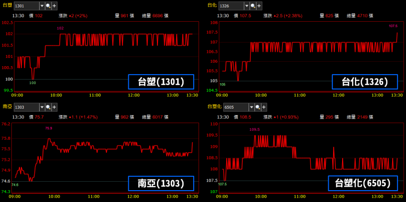 中租(5871) 獲利創高大賺一個股本！法人估：今年現金股利可能達 ___ 元！