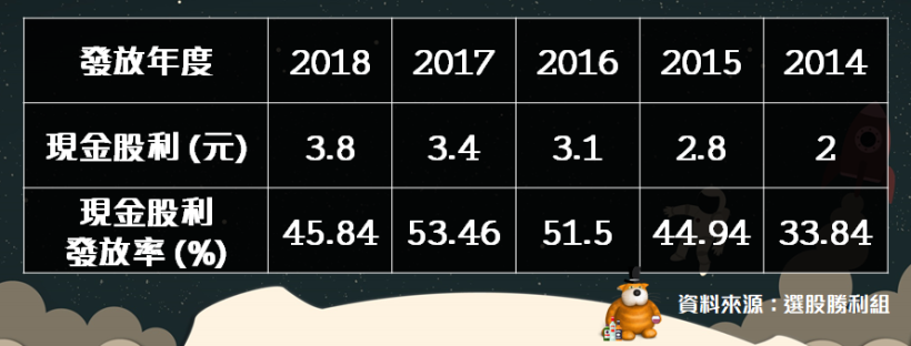 中租(5871) 獲利創高大賺一個股本！法人估：今年現金股利可能達 ___ 元！