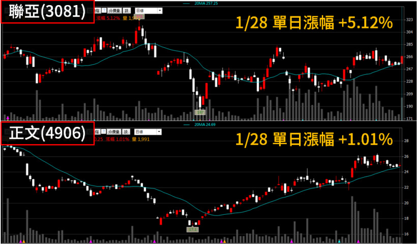 封關倒數計時台股重登萬點！想安心抱股過年.. 這「3 大選股重點」完整報你知！
