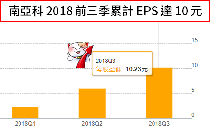 「動力電池股」成強勢代表！這檔元月營收成長 14％ 『創單月新高』，豪邁衝破百元