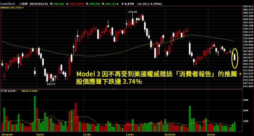 旺宏(2337) 漲停！「低基期勢力」奮起上攻.. 『中大型銅板股』天下將來臨？