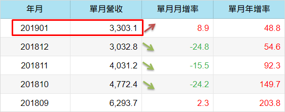旺宏(2337) 漲停！「低基期勢力」奮起上攻.. 『中大型銅板股』天下將來臨？