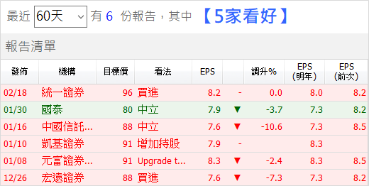旺宏(2337) 漲停！「低基期勢力」奮起上攻.. 『中大型銅板股』天下將來臨？