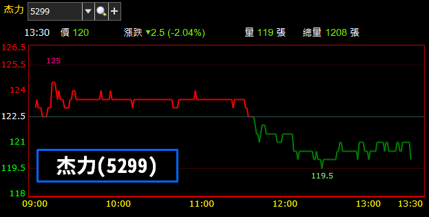 旺宏(2337) 漲停！「低基期勢力」奮起上攻.. 『中大型銅板股』天下將來臨？