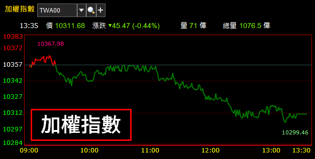 金控法說陸續登場 ! 「這檔」獲利連續 7 年創新高記錄，今年股利可能..