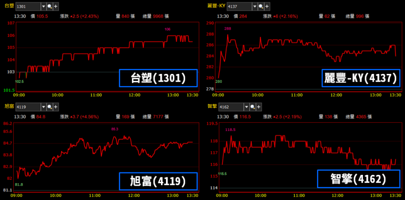 金控法說陸續登場 ! 「這檔」獲利連續 7 年創新高記錄，今年股利可能..