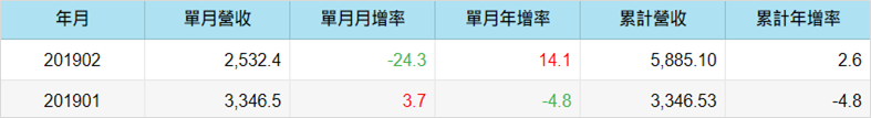 金控法說陸續登場 ! 「這檔」獲利連續 7 年創新高記錄，今年股利可能..