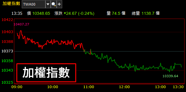 大方配 5 元股利！擁「三大建案」挹注營收.. 法人 : 2019 年獲利將翻倍 !