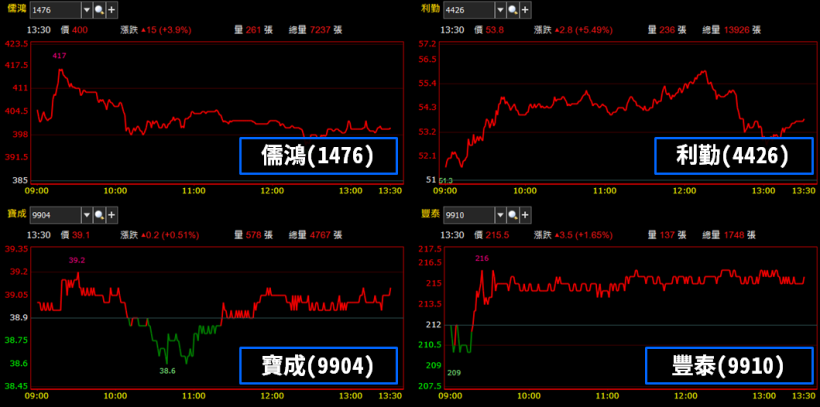 大方配 5 元股利！擁「三大建案」挹注營收.. 法人 : 2019 年獲利將翻倍 !