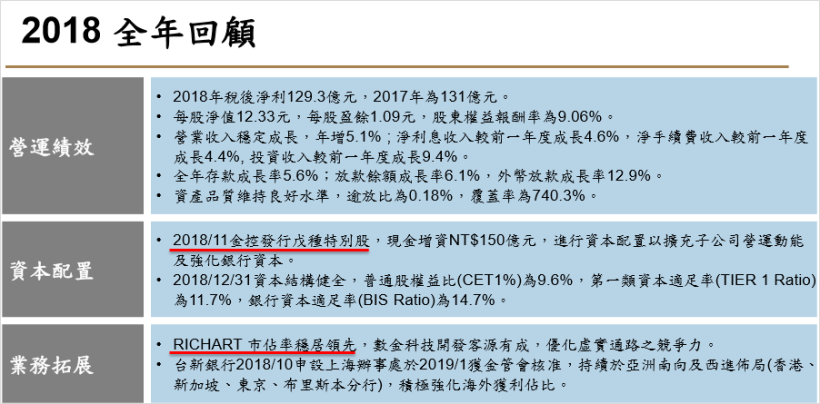 大方配 5 元股利！擁「三大建案」挹注營收.. 法人 : 2019 年獲利將翻倍 !