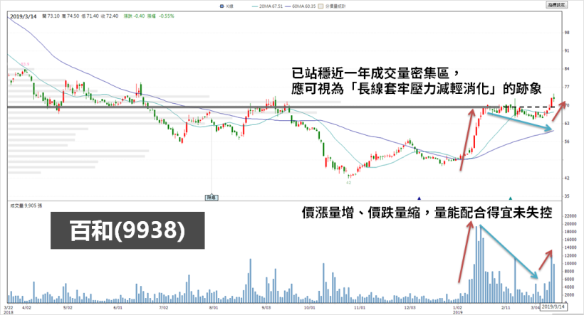 投信「季底作帳行情」將現 ? 『這 3 檔』營收成長股，已被買盤悄悄鎖定..