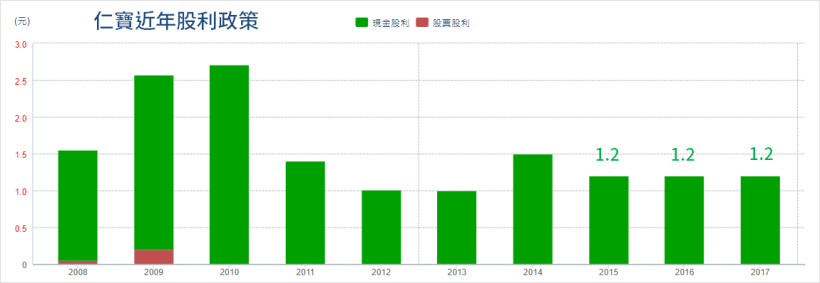 金融大軍 Hold 住全場！其中「金控 EPS 王」法說會將召開，外資『回補買盤』啟動..