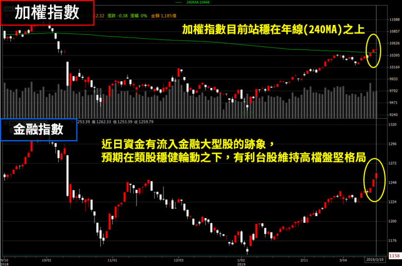 金融大軍 Hold 住全場！其中「金控 EPS 王」法說會將召開，外資『回補買盤』啟動..
