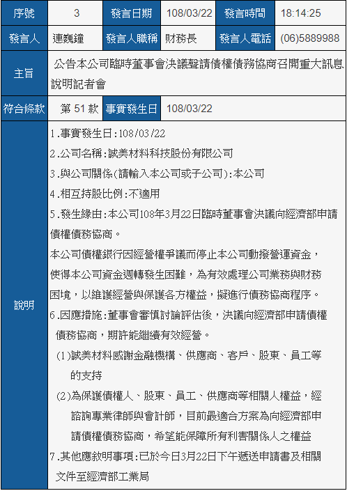 【時事分析】誠美材(4960)爆發財務困難，原來盯緊「這數據」，就能提早察覺風險..