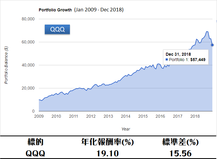 這一檔 ETF，金融海嘯時期逆勢繳出 17.91％ 正報酬！堪稱「市場公認資金避風港」