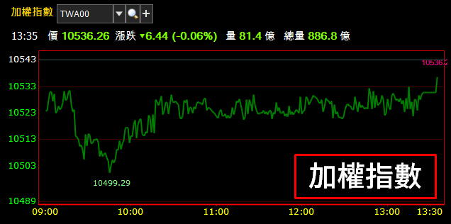 中華(2204) 股價不到 30 元，小股民持有一張就可領到 7700 元現金 ?! 原因是..