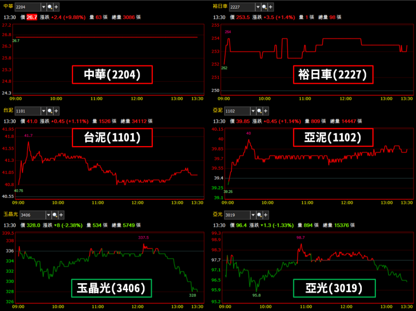 中華(2204) 股價不到 30 元，小股民持有一張就可領到 7700 元現金 ?! 原因是..
