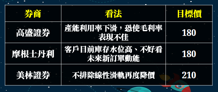 中華(2204) 股價不到 30 元，小股民持有一張就可領到 7700 元現金 ?! 原因是..