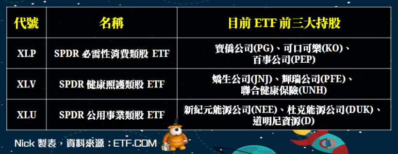 這一檔 ETF，金融海嘯時期逆勢繳出 17.91％ 正報酬！堪稱「市場公認資金避風港」