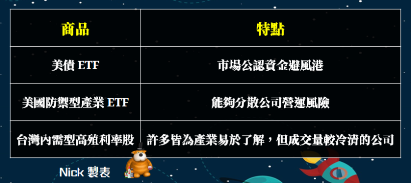 這一檔 ETF，金融海嘯時期逆勢繳出 17.91％ 正報酬！堪稱「市場公認資金避風港」