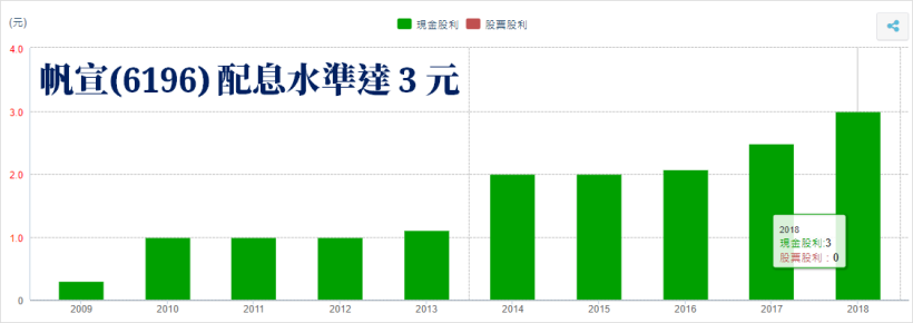 鴻海(2317) 霸氣攻漲停，每持有一張損益瞬間回升 7300 元！股民 : 等待是有回報