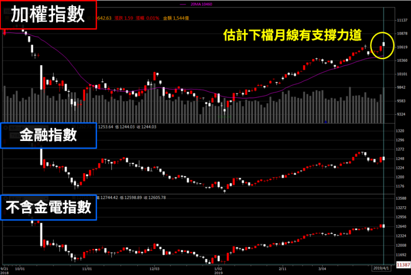 鴻海(2317) 霸氣攻漲停，每持有一張損益瞬間回升 7300 元！股民 : 等待是有回報