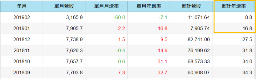 鴻海(2317) 霸氣攻漲停，每持有一張損益瞬間回升 7300 元！股民 : 等待是有回報