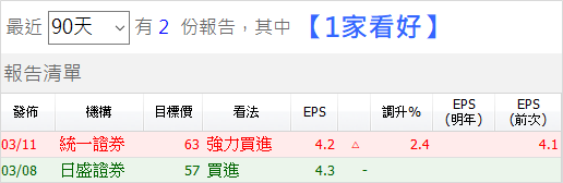 【10 萬小資存股術】敦陽科(2480) 49.78％ 報酬率出乎意料 ! 「抱穩波段」的關鍵是..
