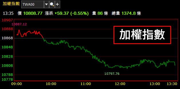 Q1 淡季不淡，這 2 檔「營收成長高殖利股」成盤面抗跌之星 ! 股民 : 千萬別小看傳產股